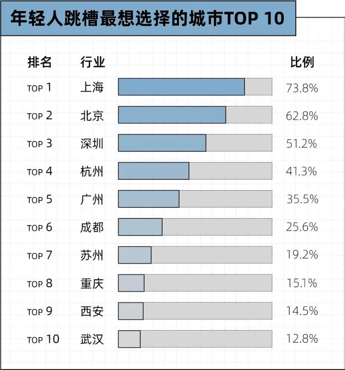 赚不到钱的大厂猎头，集体撤退