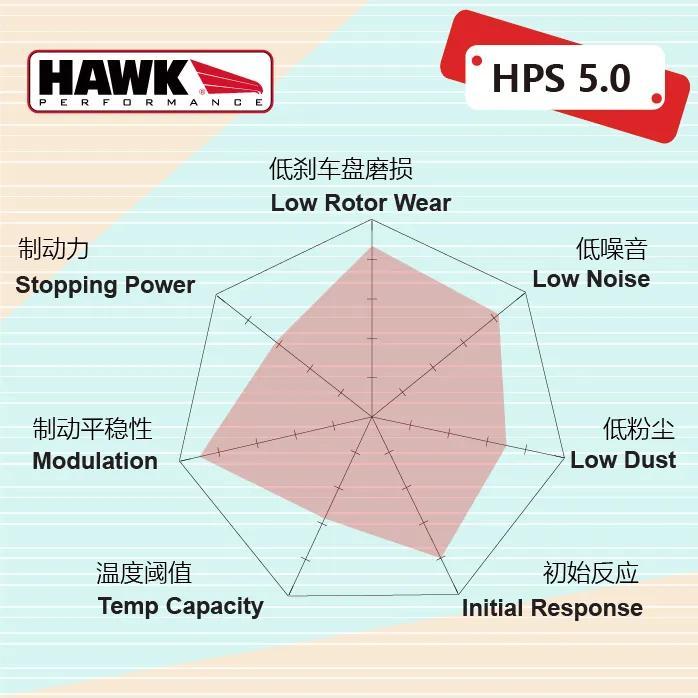 美国专业高性能制动品牌HAWK，原厂替换，街道/赛道完美升级 | 酷乐汽车