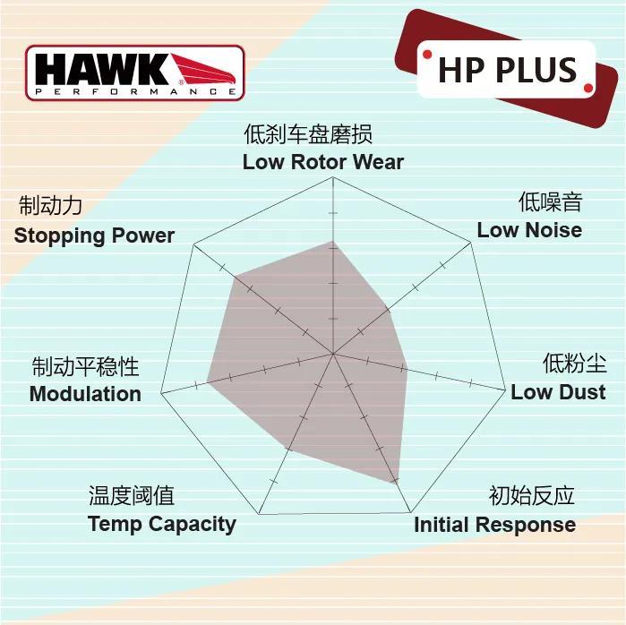 美国专业高性能制动品牌HAWK，原厂替换，街道/赛道完美升级 | 酷乐汽车