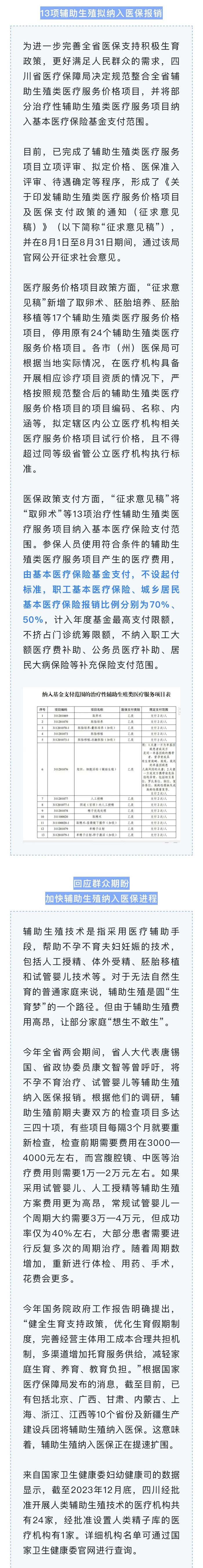 不设起付标准！拟纳入医保！四川征集意见中→