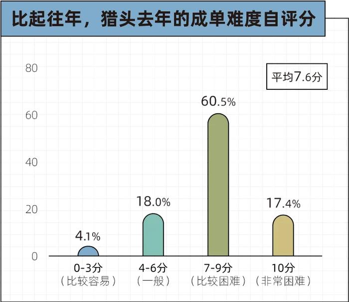 赚不到钱的大厂猎头，集体撤退