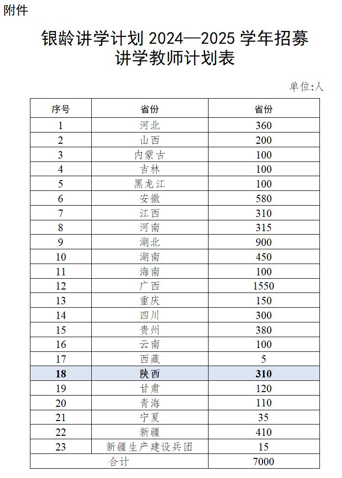 陕西招募310人！