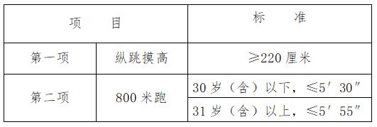 2024年揭西县公安局公开招聘警务辅助人员公告