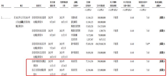 正力新能估值182亿背后，曹德旺兄妹拥有怎样的汽车朋友圈