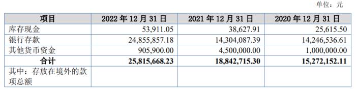 春晖仪表折戟北交所：研发费率低于同行，财务内控不规范