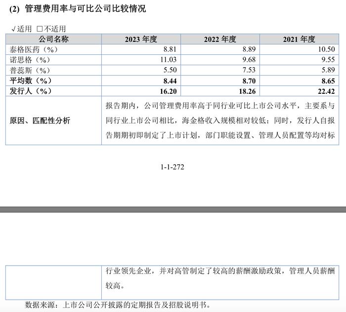 IPO雷达｜乐普医疗入股的海金格冲北交所：销售费用率高于同行，关联交易受关注