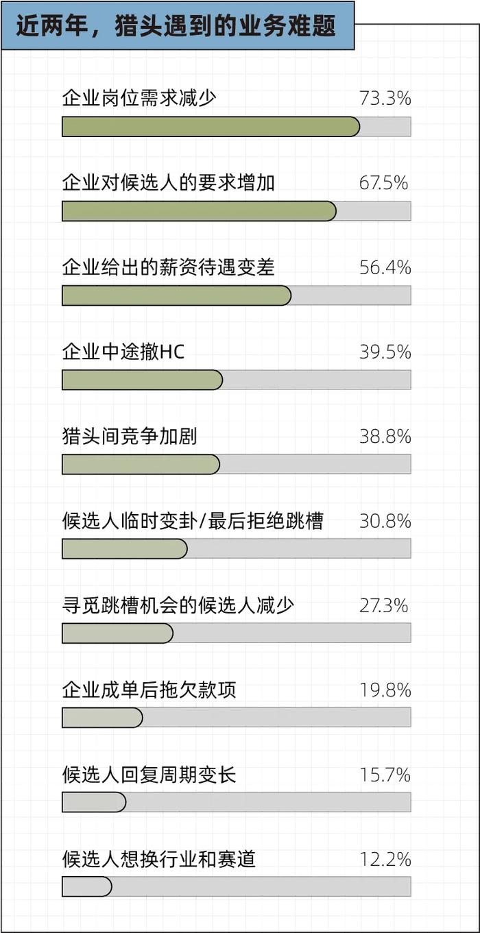 赚不到钱的大厂猎头，集体撤退