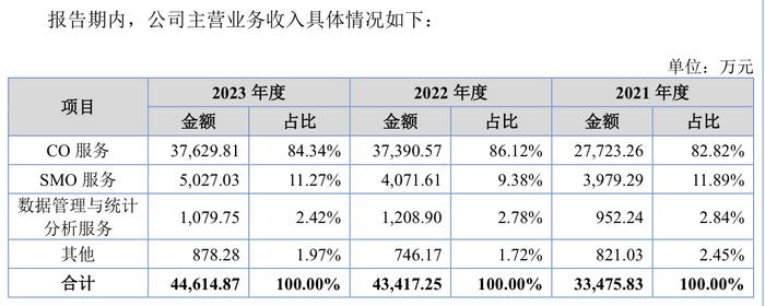 IPO雷达｜乐普医疗入股的海金格冲北交所：销售费用率高于同行，关联交易受关注