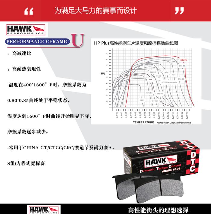 美国专业高性能制动品牌HAWK，原厂替换，街道/赛道完美升级 | 酷乐汽车