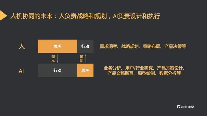 AIGC时代，产品经理的角色定位与能力模型