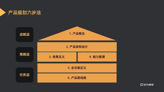 AIGC时代，产品经理的角色定位与能力模型