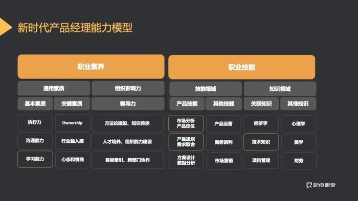 AIGC时代，产品经理的角色定位与能力模型