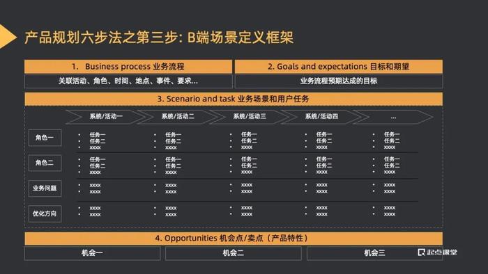 AIGC时代，产品经理的角色定位与能力模型