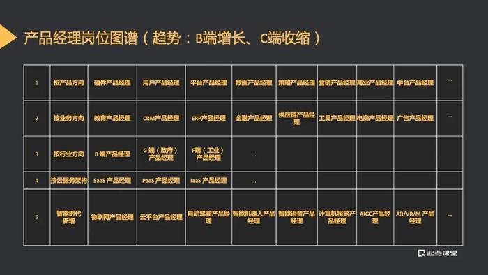 AIGC时代，产品经理的角色定位与能力模型