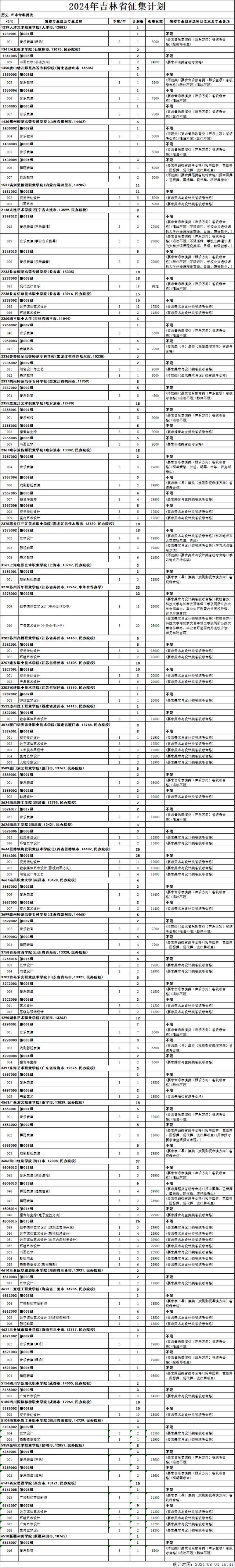 @吉林省高考生 专科批征集志愿（第一轮）考生须知