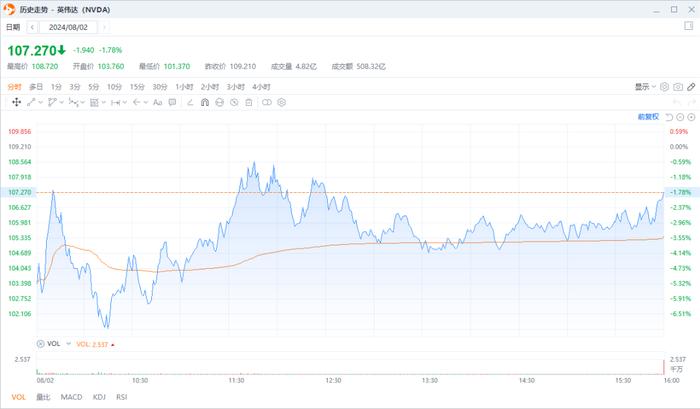 日元Carry trade的爆金币时刻