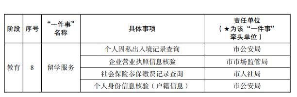 西安市人民政府办公厅最新通知