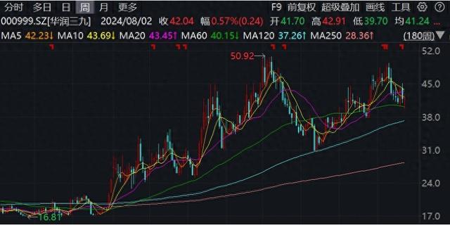 华润拟62亿元入主天士力，券商：建立在中药领域的引领优势