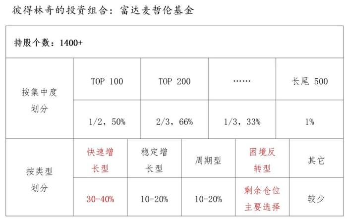 投资策略有优劣吗？