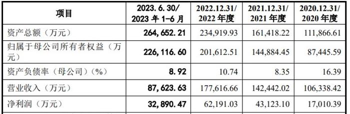 A股申购 | 巍华新材(603310.SH)开启申购 公司拥有了氯化、氟化、硝化、加氢、重氮化、氨化等相关工艺的自主核心技术