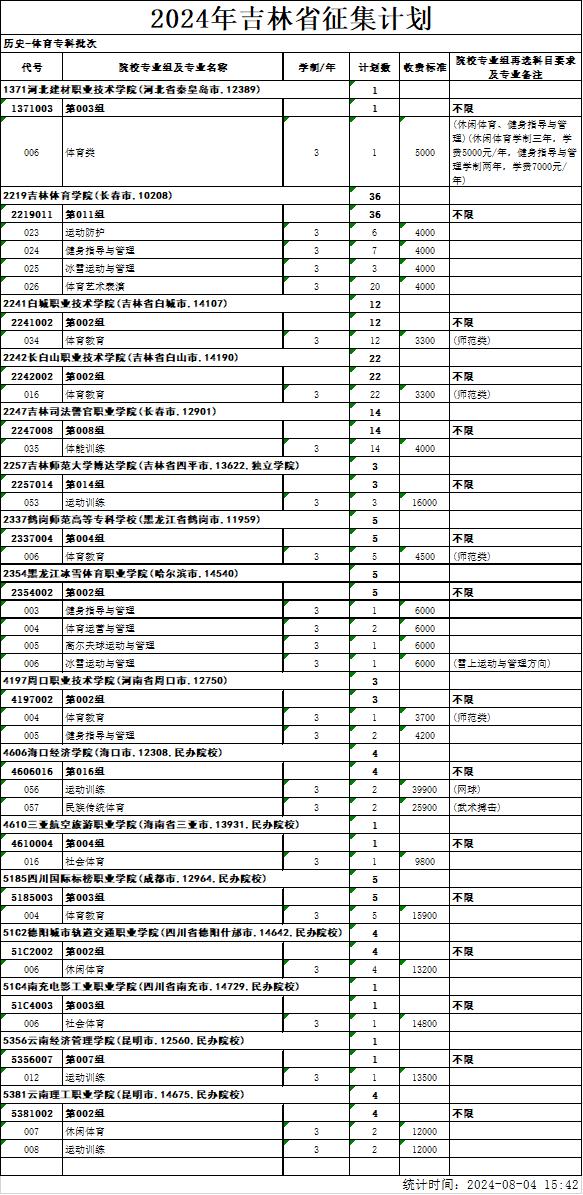 @吉林省高考生 专科批征集志愿（第一轮）考生须知