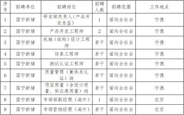 【社招】国家电投国宁新储公司招聘公告