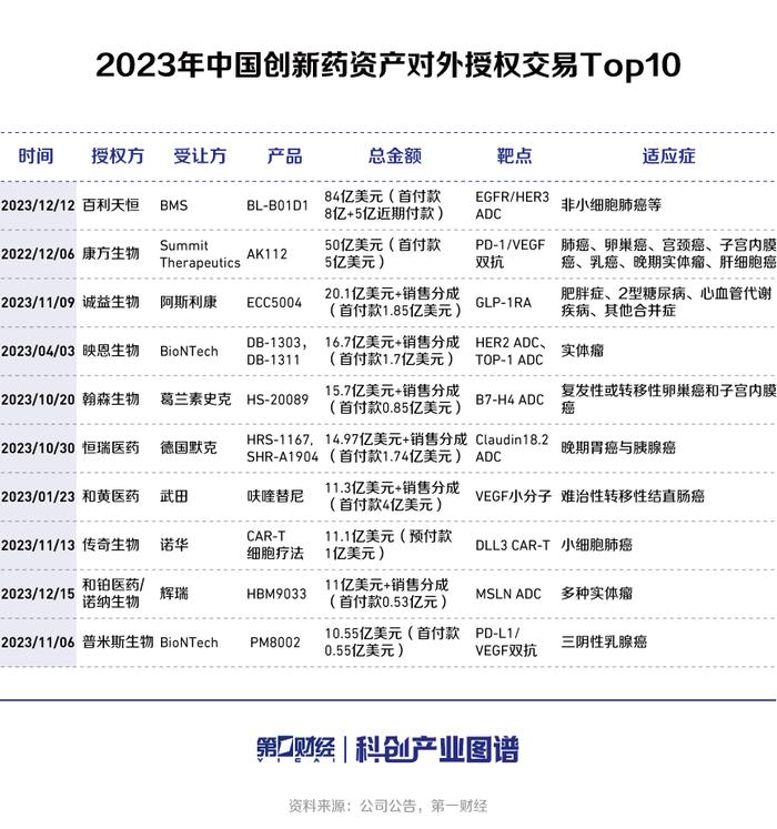 科创产业图谱 | ADC产业洞察（中）：落地为王，如何兑现商业价值成ADC药企必考题