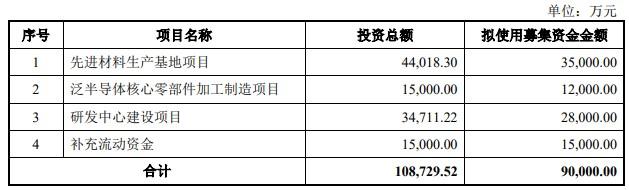 A股申购 | 珂玛科技(301611.SZ)开启申购 系国内半导体领域先进陶瓷材料头部企业