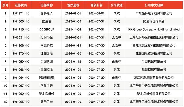 IPO周报｜8月首只新股一签浮盈超2万，本周打新迎8元低价股