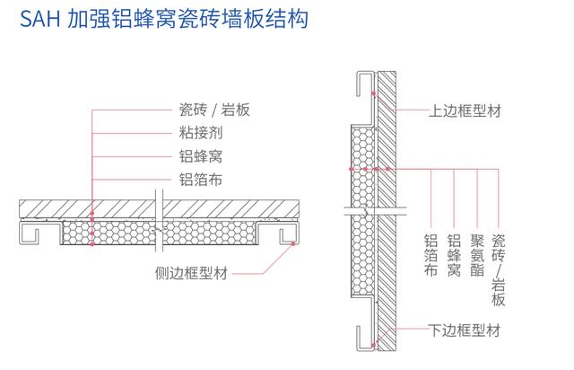 华耐智装打造高端住宅整体厨房解决方案 技术创新引领品质升级