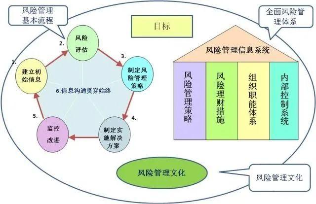 在金融，宇宙的尽头是风控？