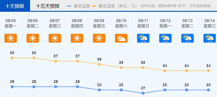 气温还在上升中……佛山启动高温Ⅳ级应急响应，双预警生效