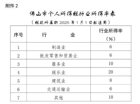 某地个税降了！减半！9月21日起施行！（附24年新版税率表）