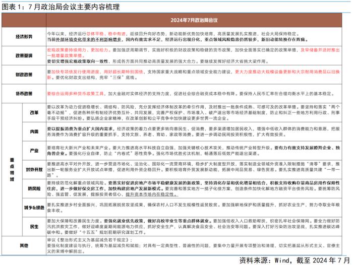 富国观市丨积极因素不断累积，A股蓄势聚能