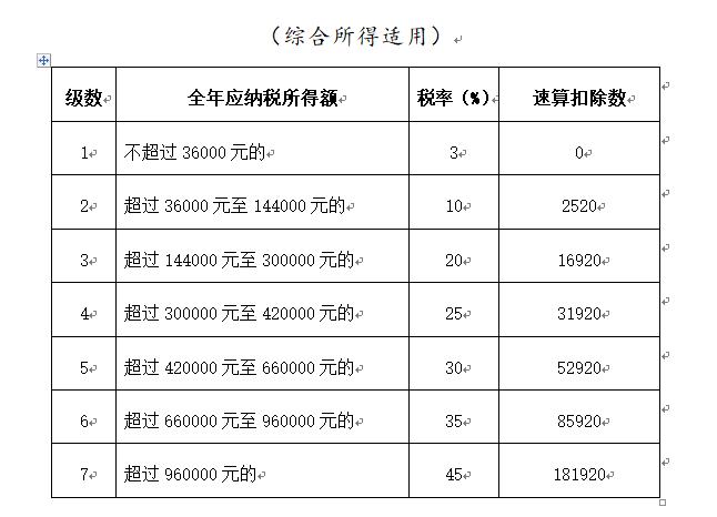 自然人从27家单位获取工资被稽查，能不能多处取得工资？