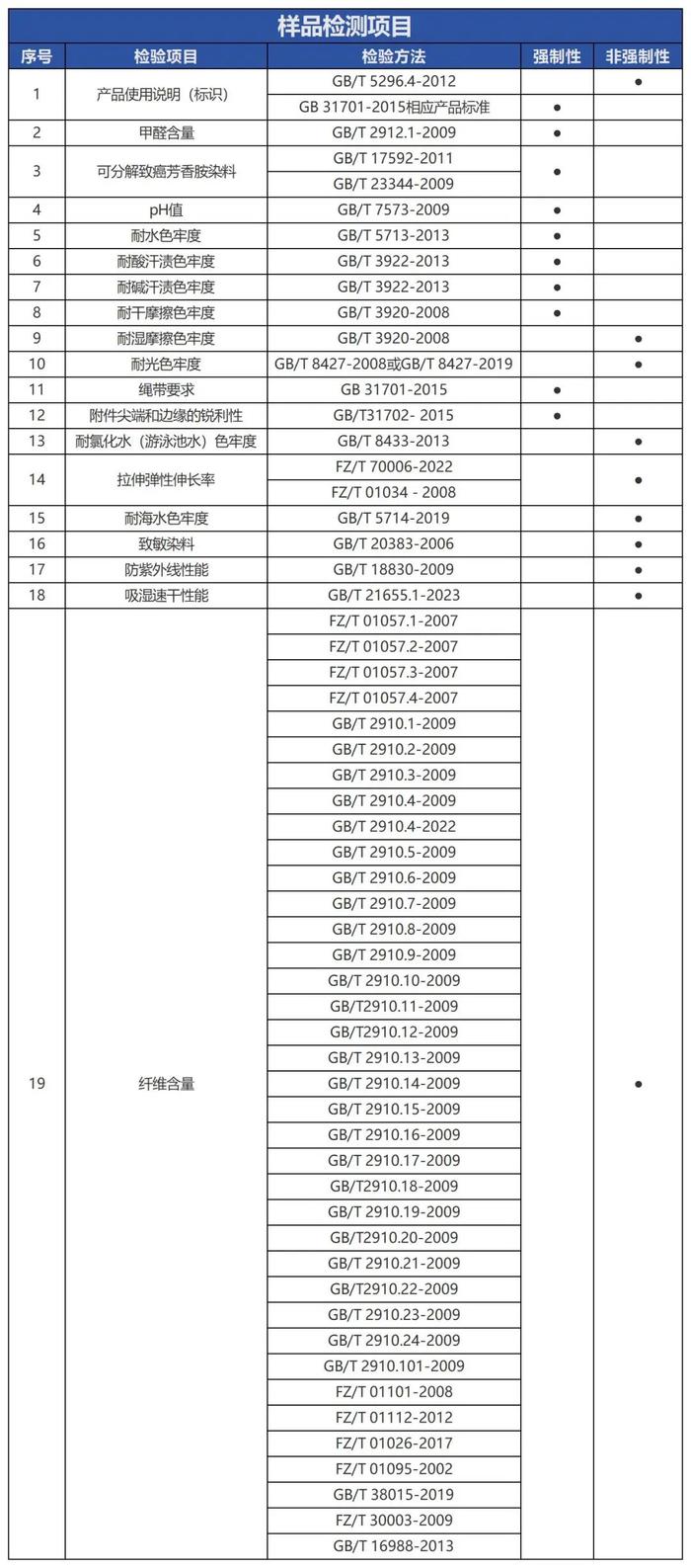 质检资讯｜佛山消委会儿童泳衣比较试验：哪些品牌安全又时尚？