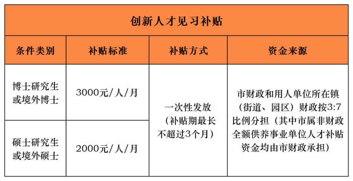 东莞本科生和创新人才补贴申领！热点问题解答→