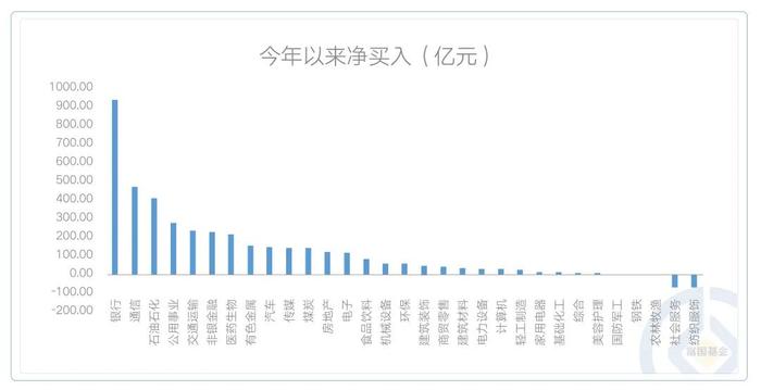 南下资金买买买，受欢迎的是这些行业