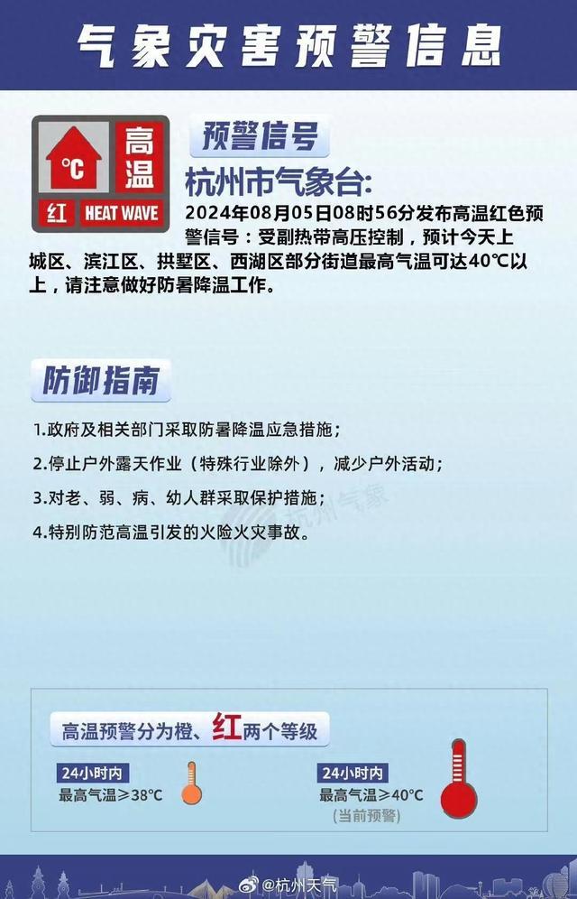 高温红色预警又来！杭州午后到前半夜易出现强对流，局地或有小冰雹