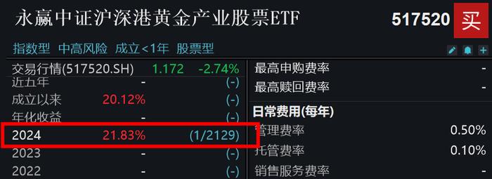 降息概率持续提升，行业最大黄金股ETF(517520)深度回调或为布局时机，连续两日获超1.2亿资金买入！