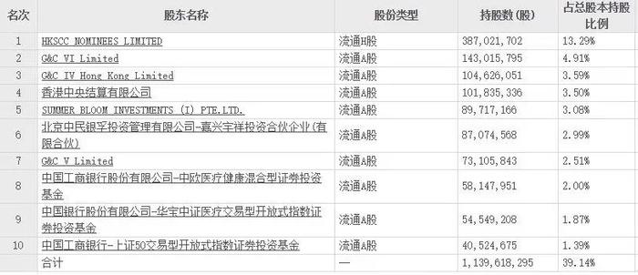 基金投资视界｜上百份A股半年报披露，基金调仓路径进一步清晰