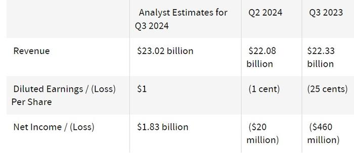 财报前瞻 | 体验与流媒体业务双重提振之下 迪士尼(DIS.US)Q3有望扭亏为盈