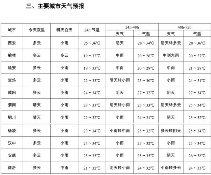 雷雨大风预警！这些区县注意防范→