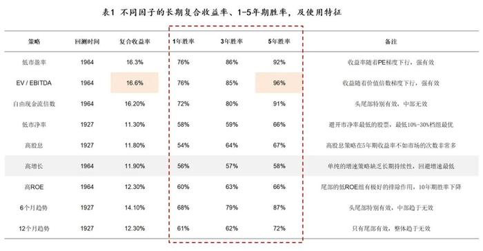 投资策略有优劣吗？