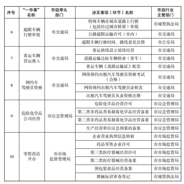 西安市人民政府办公厅最新通知