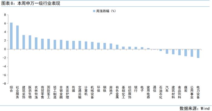 富国观市丨积极因素不断累积，A股蓄势聚能