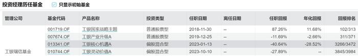 工银瑞信陈小鹭豪赌房地产，加仓东方雨虹，去接盘实控人减持？