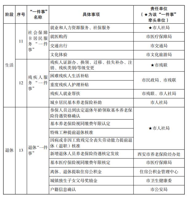 西安市人民政府办公厅最新通知