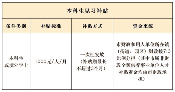 东莞本科生和创新人才补贴申领！热点问题解答→