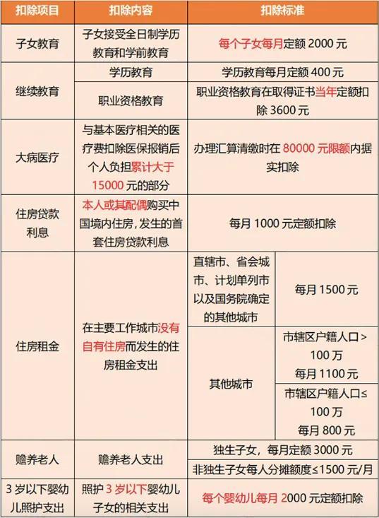 某地个税降了！减半！9月21日起施行！（附24年新版税率表）